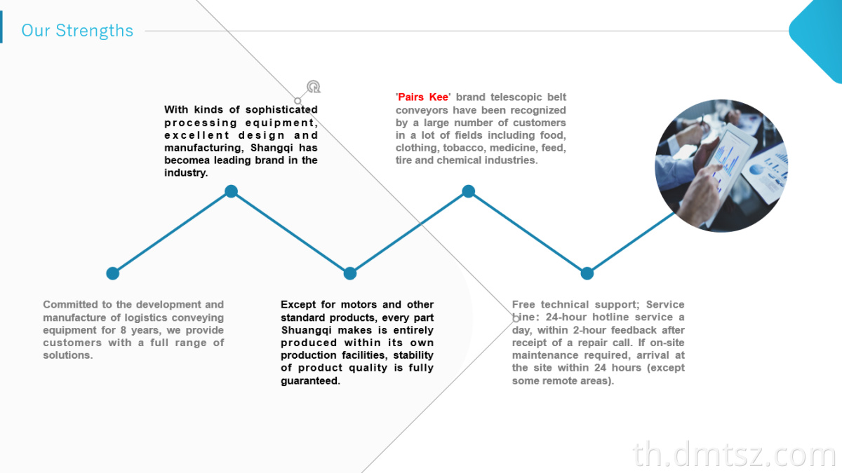 สายพานลำเลียงขนถ่ายขนถ่ายรถบรรทุก